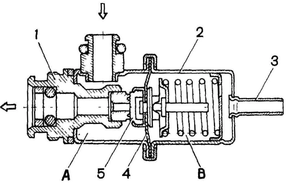 Bad Fuel Pressure Regulator Symptoms