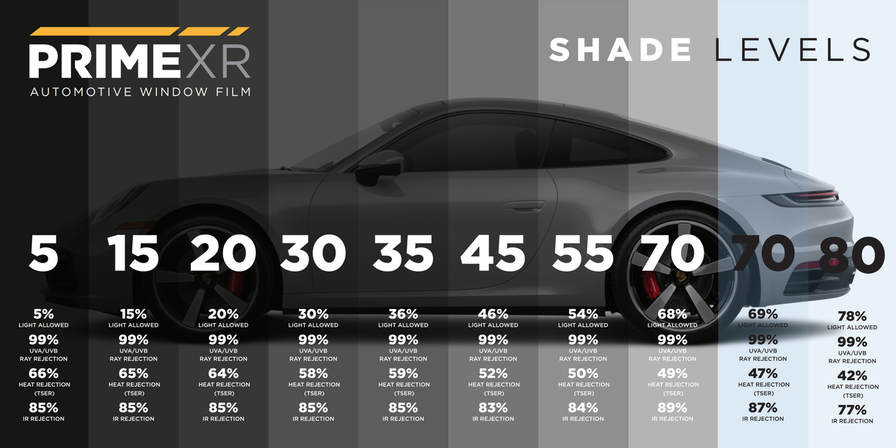 Tint shade level